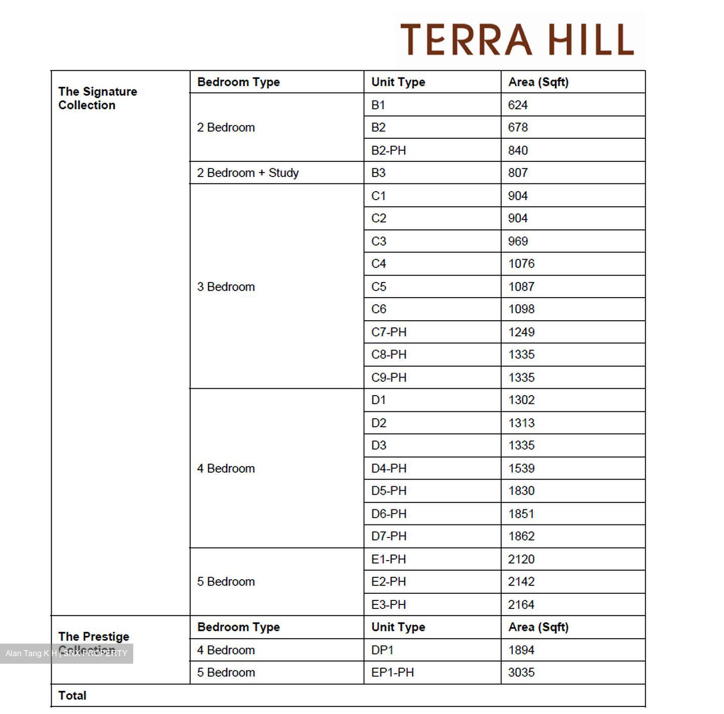 Terra Hill (D5), Apartment #392025961